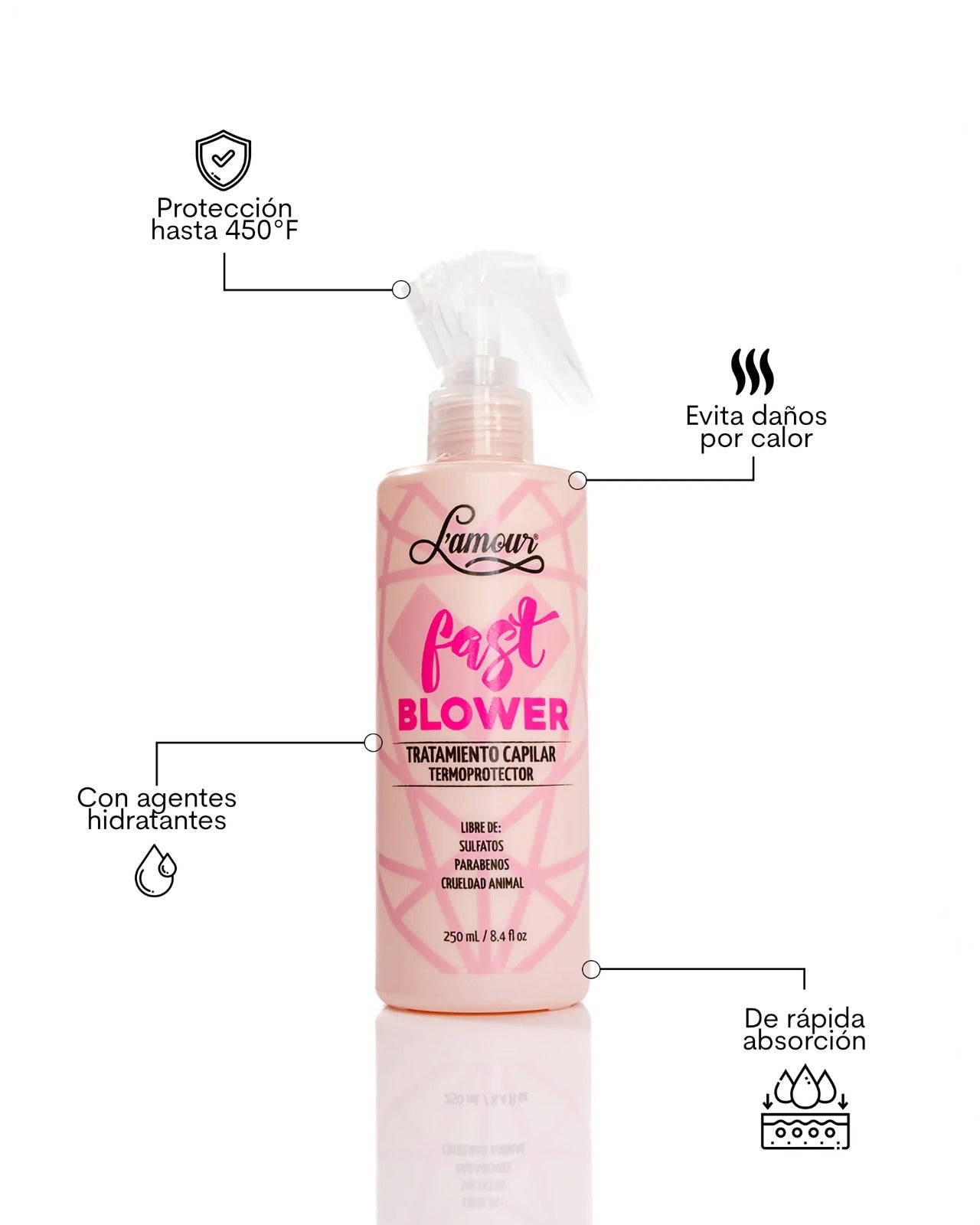 Fast Blower Termoprotector L´amour